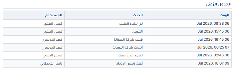 الجدول الزمني لملف الحالة: كل حدث بمنفّذه ووقته